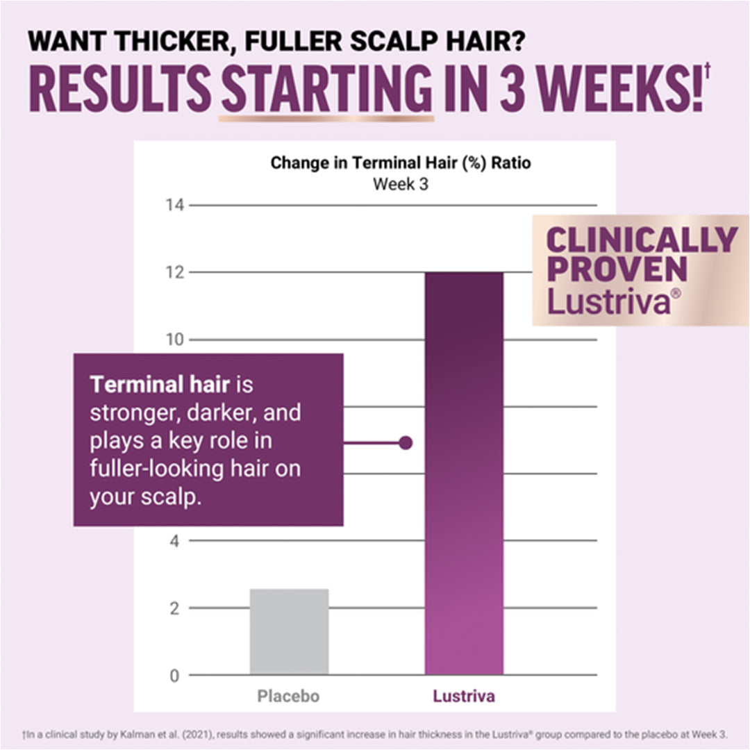 PureNutra® Hair Growth Accelerator