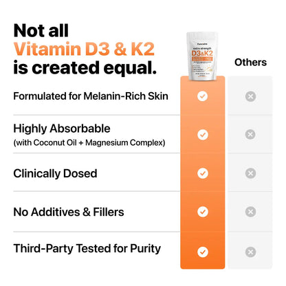 Vitamin D3 & K2
