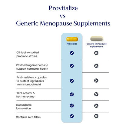 PureNutra® Provitalize