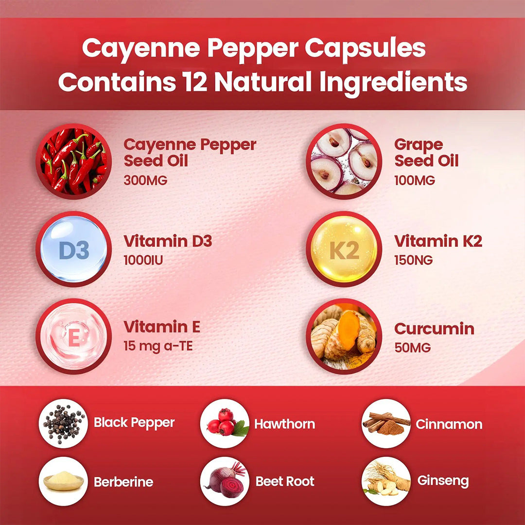 PureNutra® Cayenne Pepper Softgels
