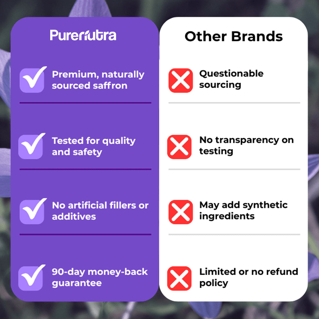 PureNutra® Saffron Plus