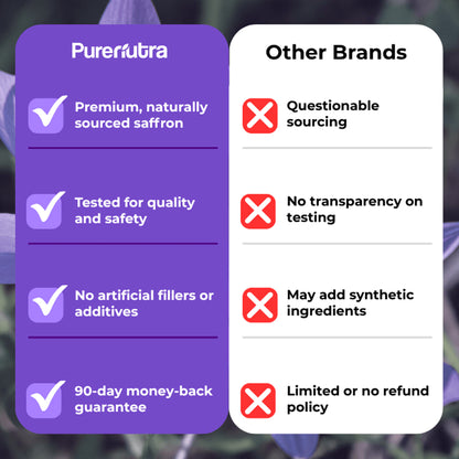 PureNutra® Saffron Plus