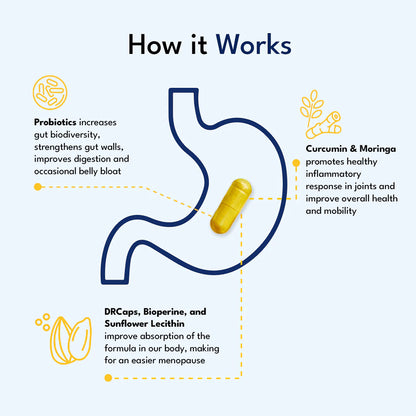 PureNutra® Provitalize