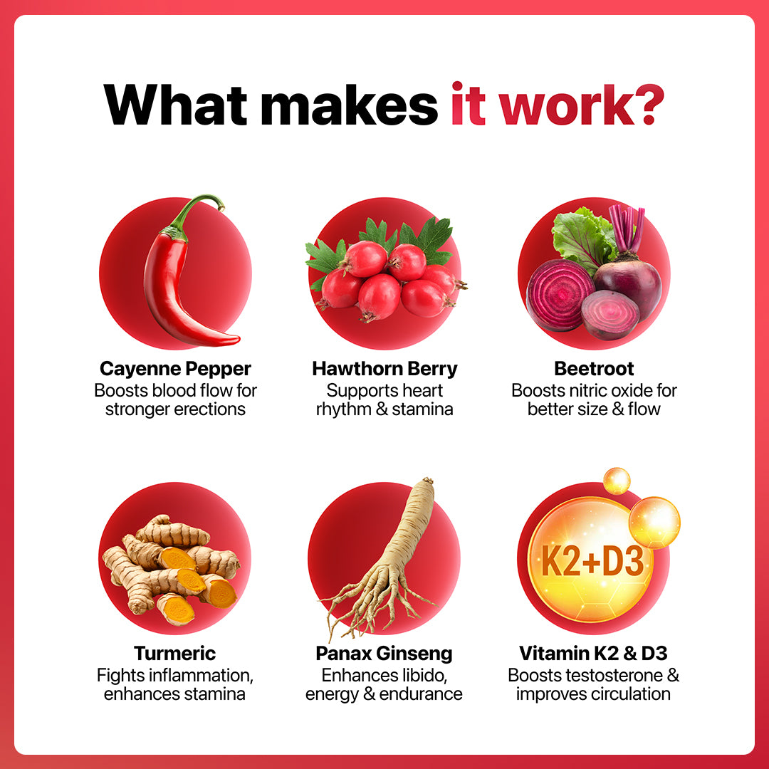 Purenyx® Performance Max™