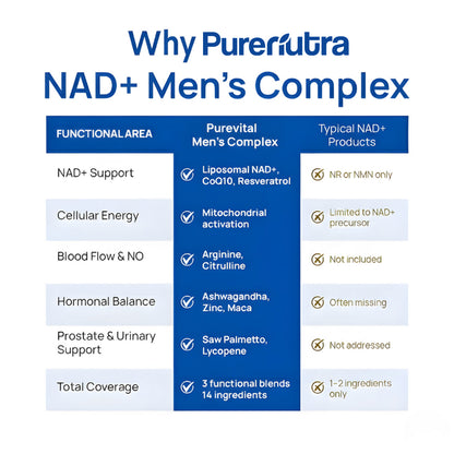 PureNutra® NAD+ Men’s