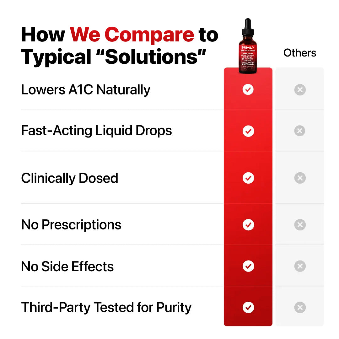 Free 7-in-1 Blood Sugar Complex