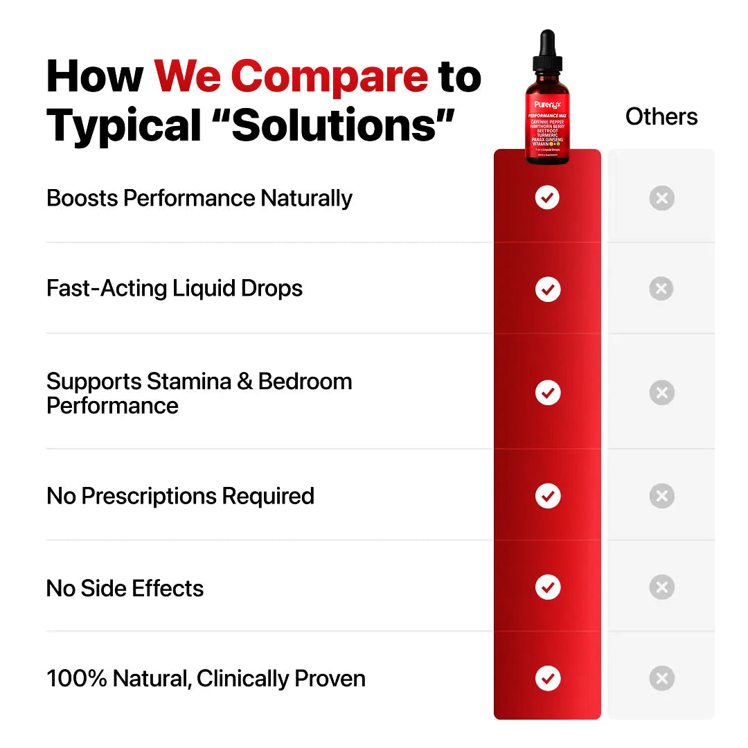 Purenyx® Performance Max™