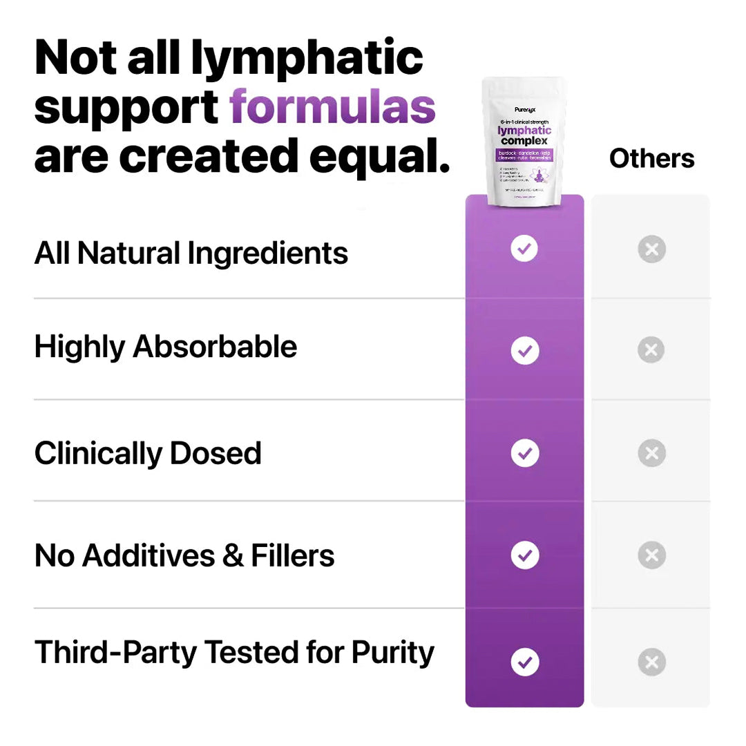 Purenyx® 6-in-1 Lymphatic Complex