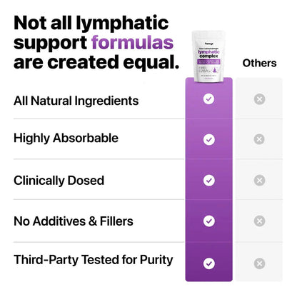 Purenyx® 6-in-1 Lymphatic Complex