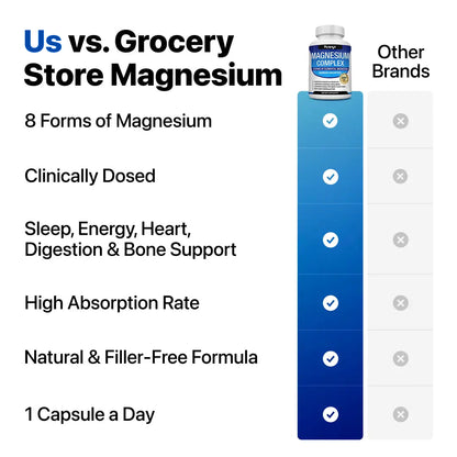 Purenyx® 8-in-1 Magnesium Complex