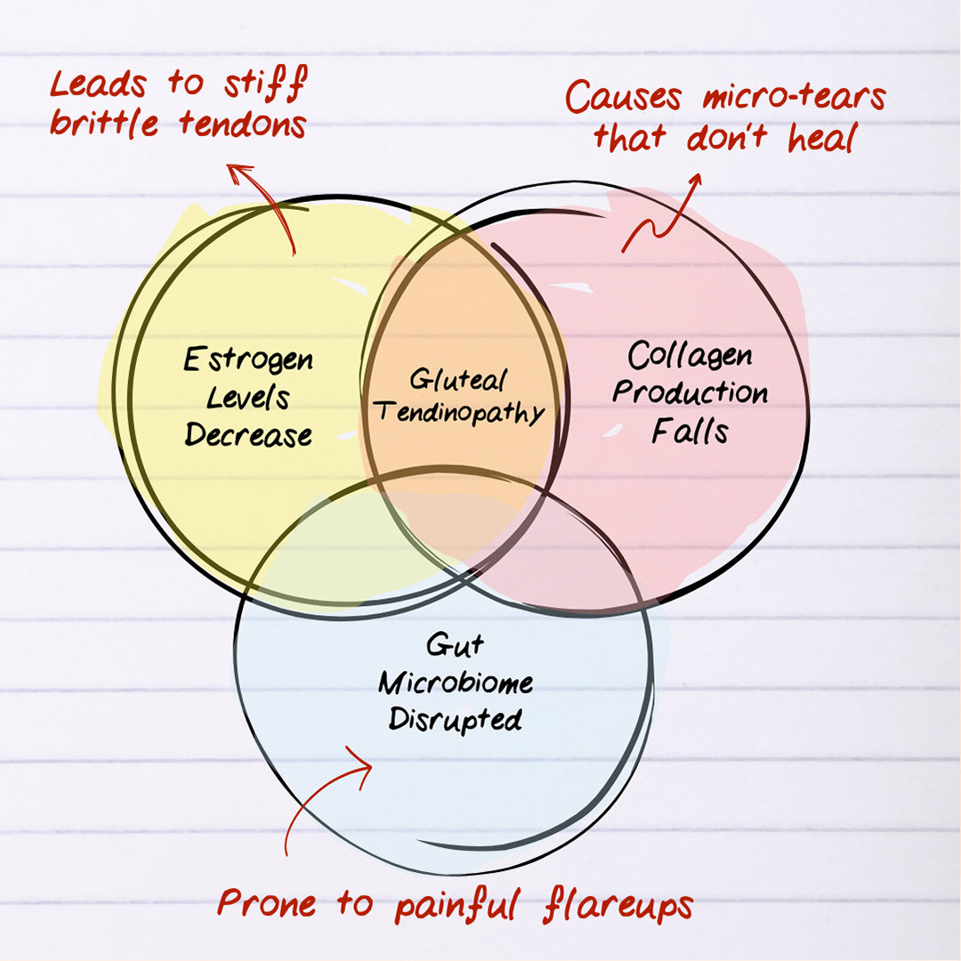 PureNutra® Provitalize