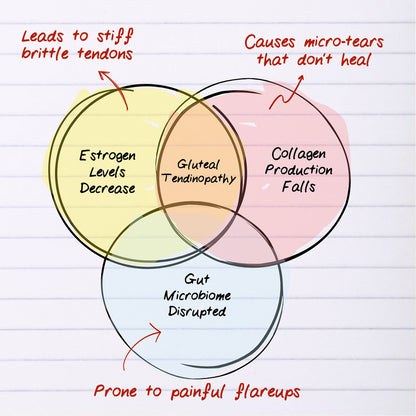 PureNutra® Provitalize