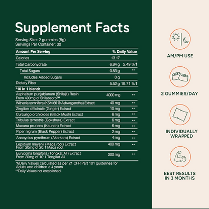 PureNutra® 10-1 Alpha Gummies