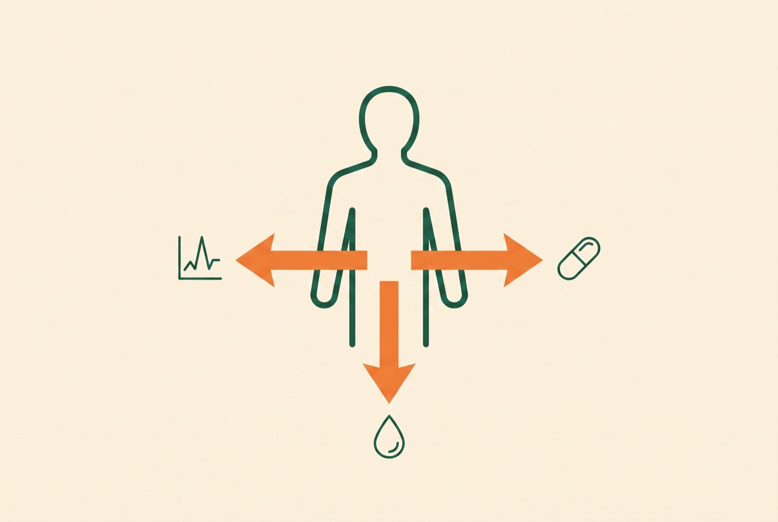 Illustration of magnesium being drained from the body in three directions